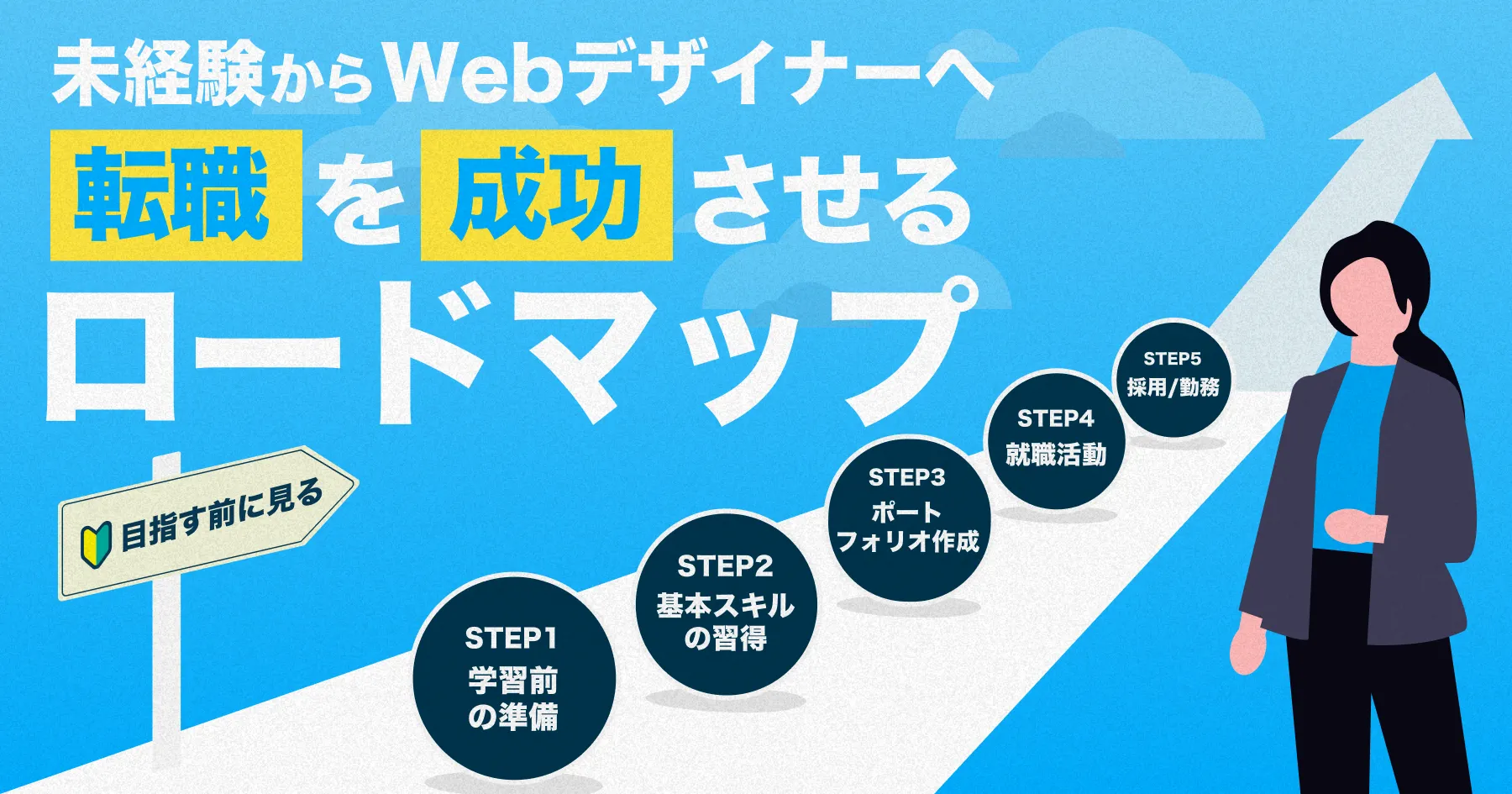 【目指す前に見る】 未経験からWebデザイナー転職を成功させるロードマップ！