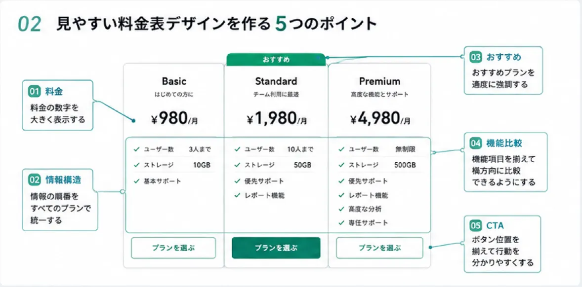 見やすい料金表デザインのポイント