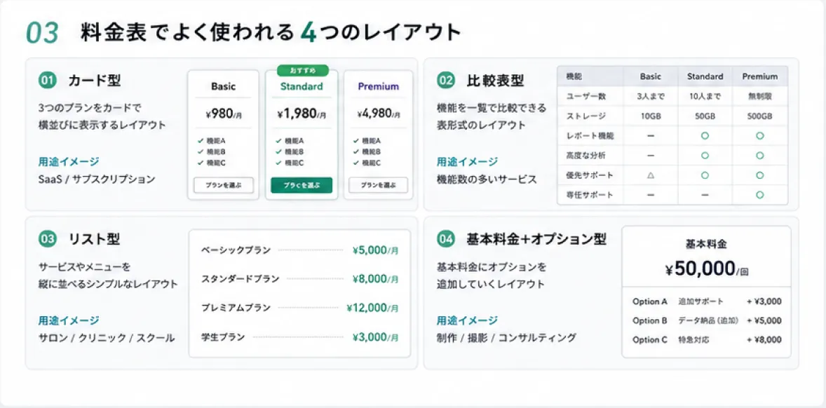 料金表の4つのレイアウト