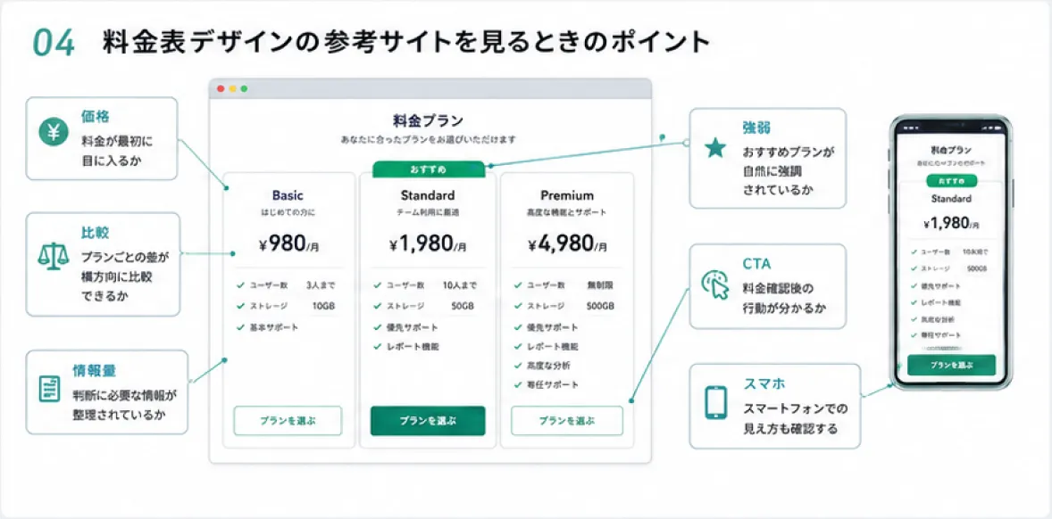料金表の参考サイトを見るときのポイント