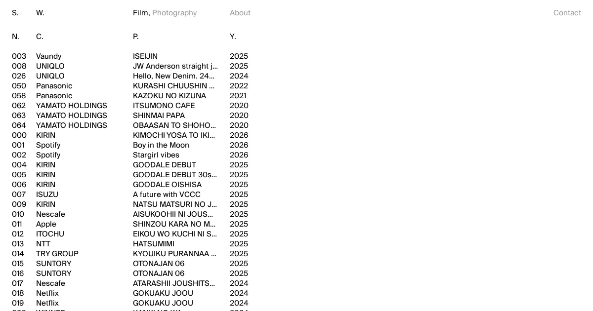 Satoshi WatanabeのPCサイズの画像