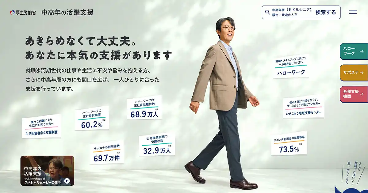 中高年の活躍支援 - 厚生労働省のPCサイズの画像