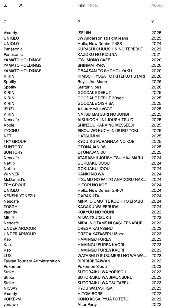 Satoshi Watanabeのモバイルサイズの画像