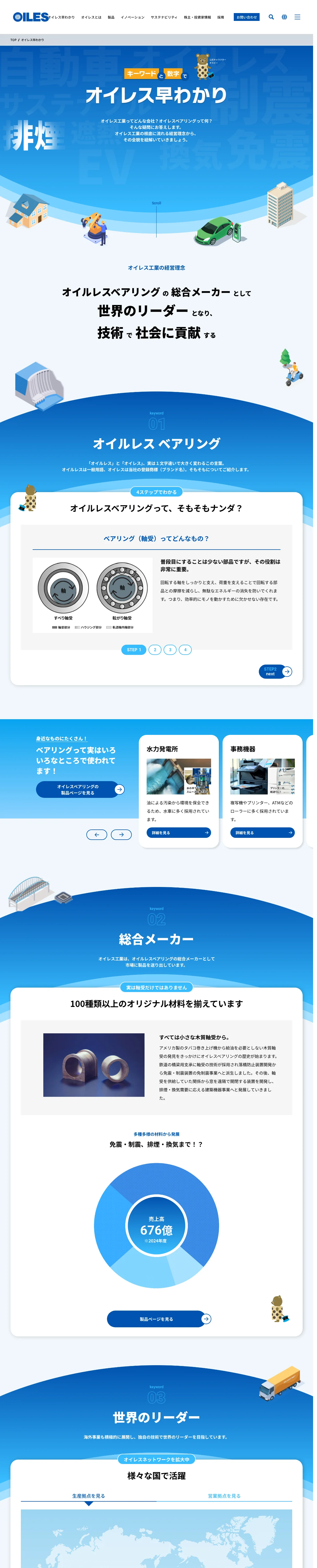 オイレス工業株式会社のPCサイズの画像