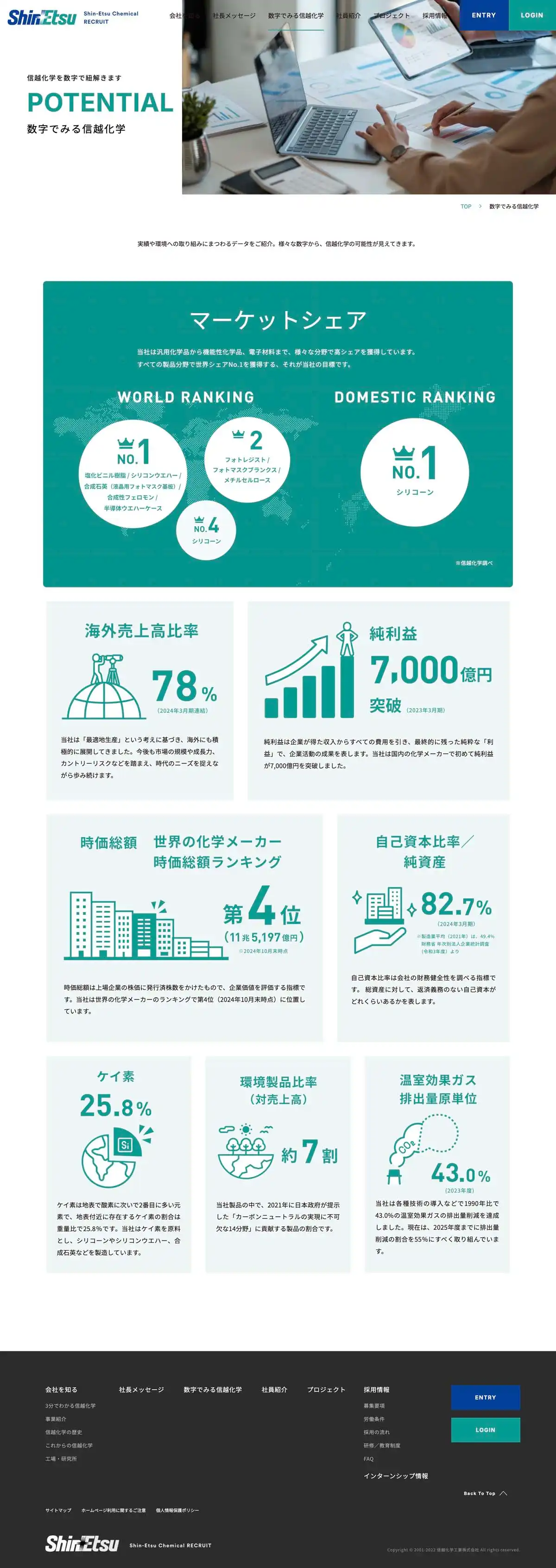 信越化学工業 新卒採用情報のPCサイズのサービス紹介画像