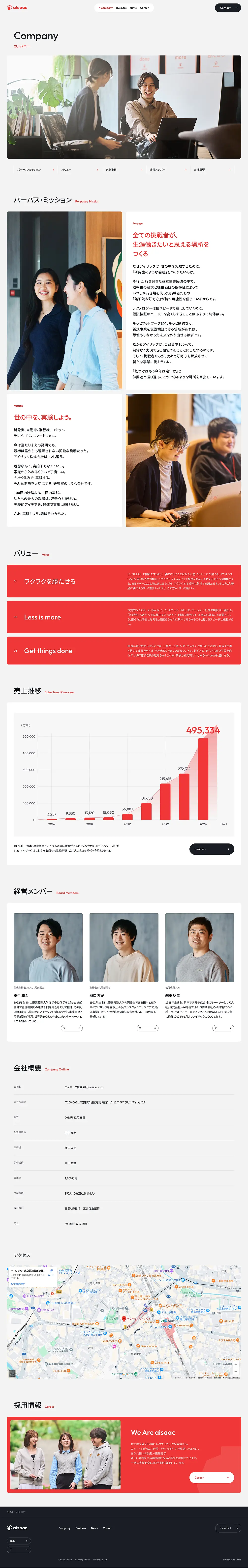 アイザック株式会社 – aisaac inc.｜世の中を、実験しよう。のPCサイズのAboutページ画像
