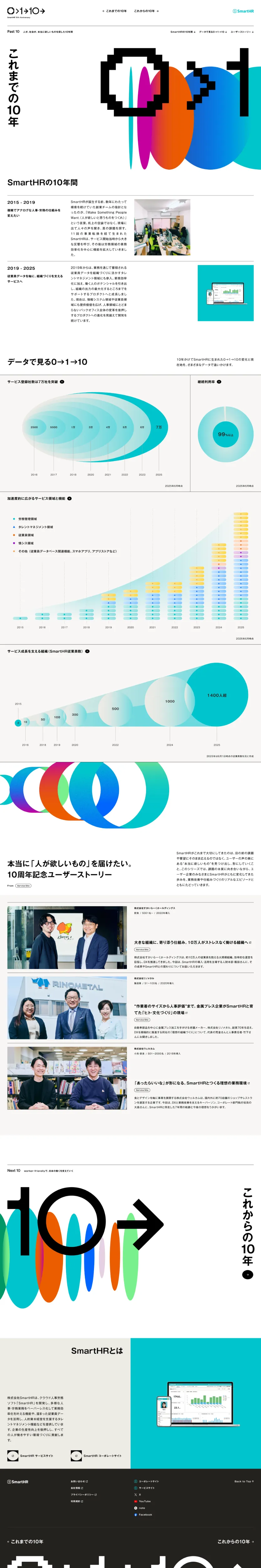 SmartHR 10th Anniversary｜人が、社会が、本当に欲しいもののPCサイズの投稿詳細(記事/商品など)画像