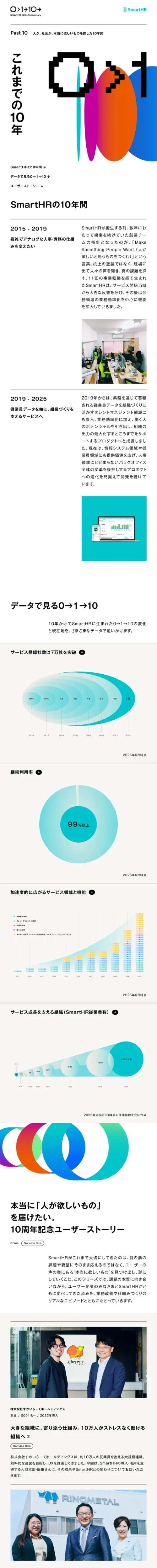 SmartHR 10th Anniversary｜人が、社会が、本当に欲しいもののモバイルサイズの投稿詳細(記事/商品など)画像