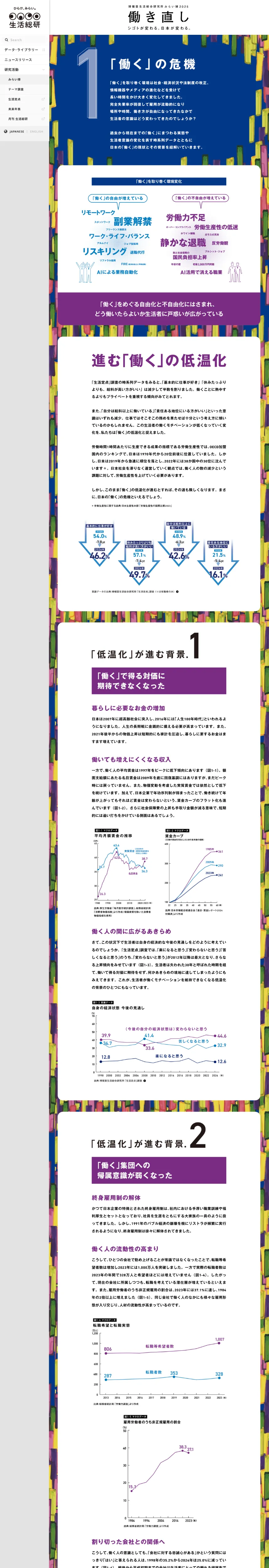 ひらけ、みらい。生活総研のPCサイズの投稿詳細(記事/商品など)画像