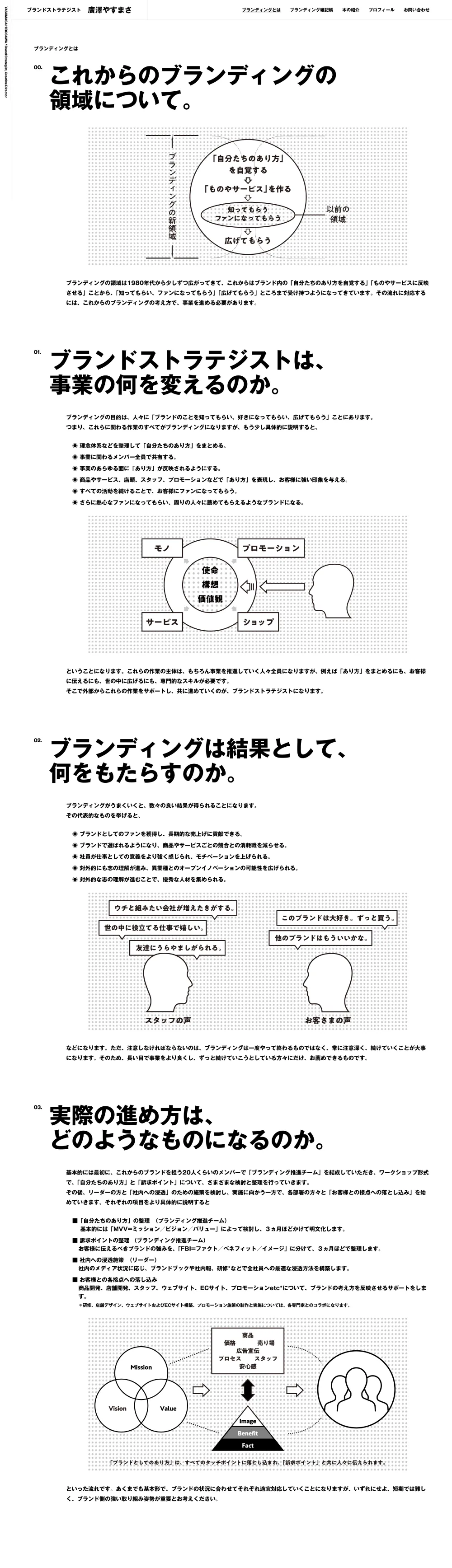 ブランドストラテジスト 廣澤やすまさのPCサイズのAboutページ画像