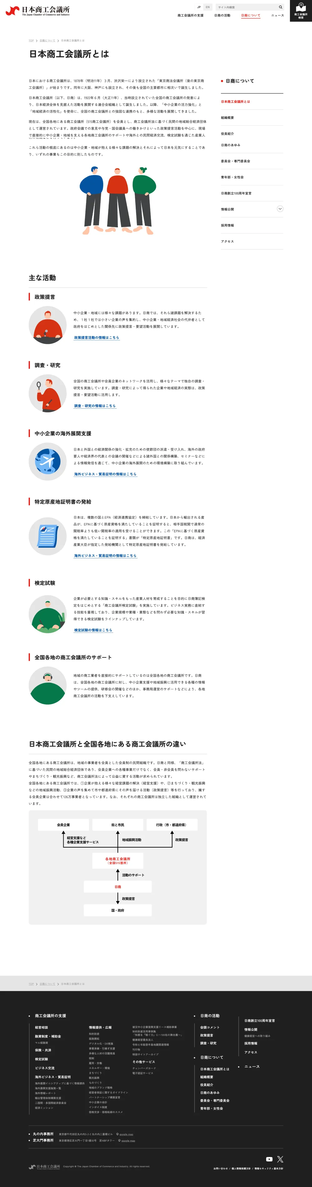 日本商工会議所のPCサイズのAboutページ画像