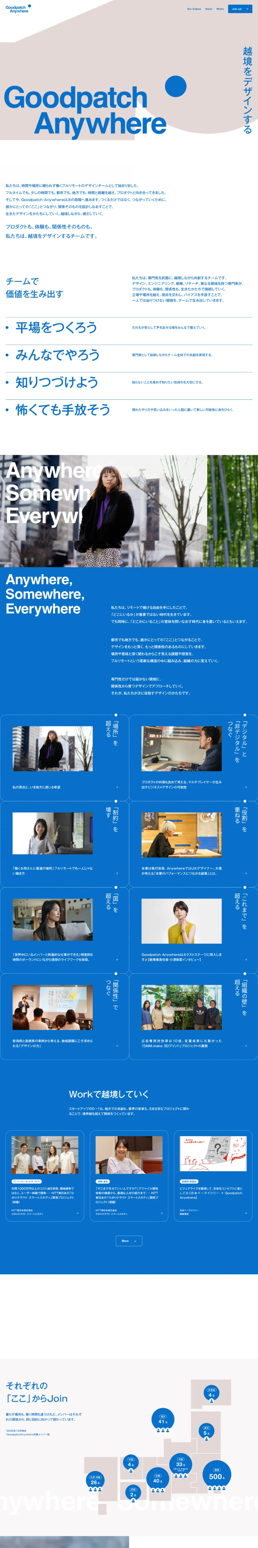 Goodpatch Anywhere | 越境するデザイン組織のPCサイズの画像