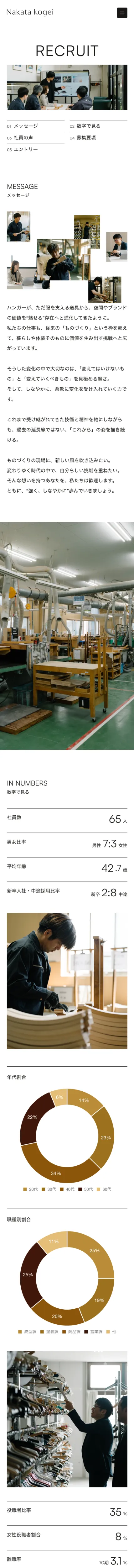 中田工芸株式会社｜公式企業サイトのモバイルサイズの採用サイト画像