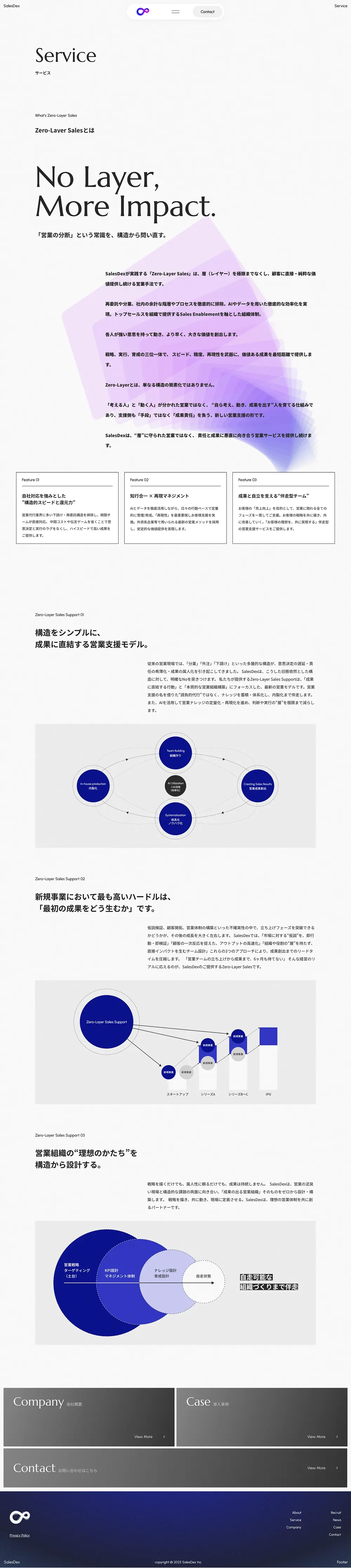 株式会社SalesDexのPCサイズのサービス紹介画像